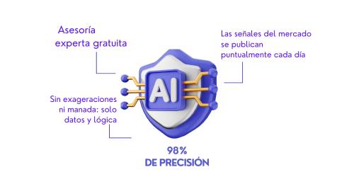 Análisis de Acciones